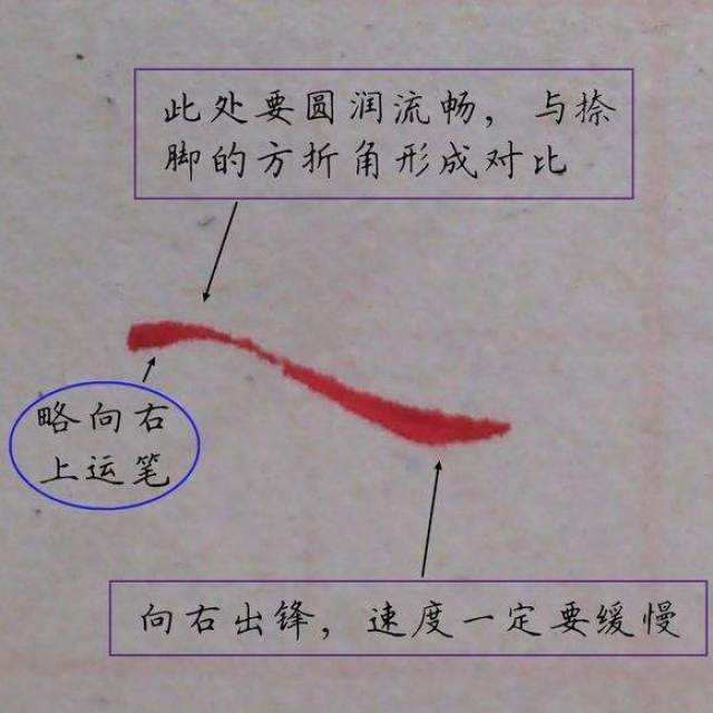 详解横竖撇捺这四种基本笔画