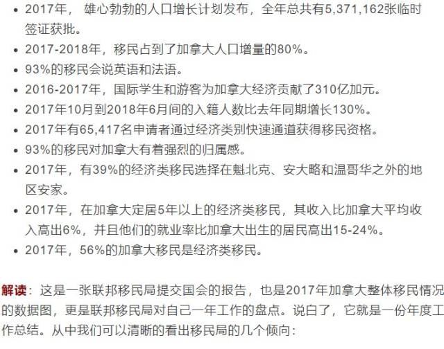 来自国会的真相!2018加拿大移民数据全面解读