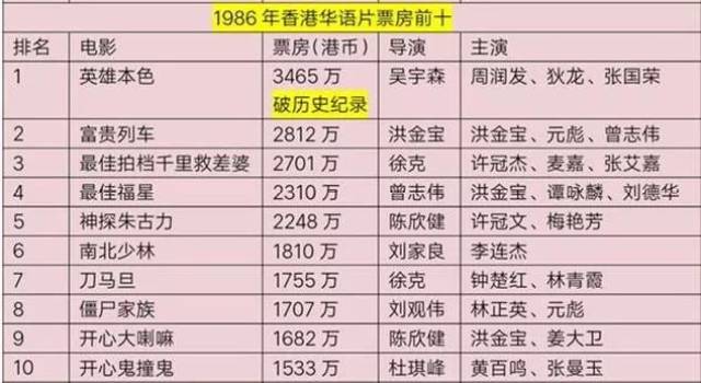 1990年周星驰初出茅庐,迅速在香港影坛取得一席之地.