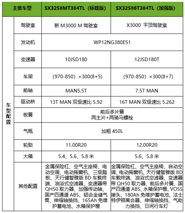 好车推荐陕汽天然气新型城建渣土车优势介绍更可靠更安全