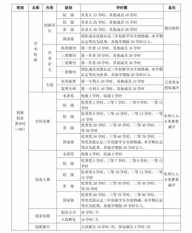 第二课堂成绩单简介(一)