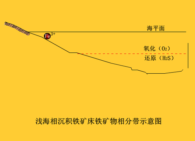 【地理视野】这100张动图让地理课本上的知识更简单易懂!