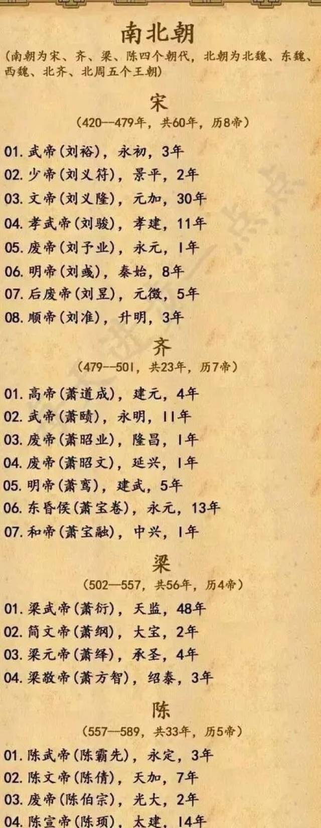 中国上下五千年:30幅图道尽历史王朝的变更!