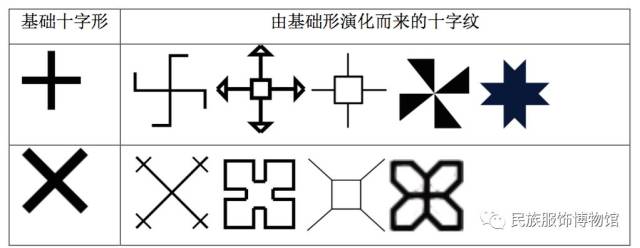 苗族十字纹的造型方式与应用设计