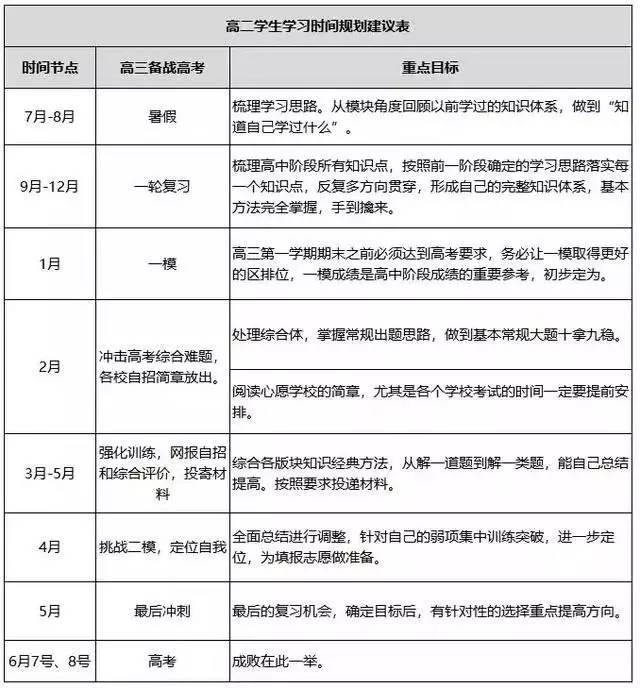 衡中学霸 你没努力过 凭什么说做不到 附高一/高二/高三学习规划