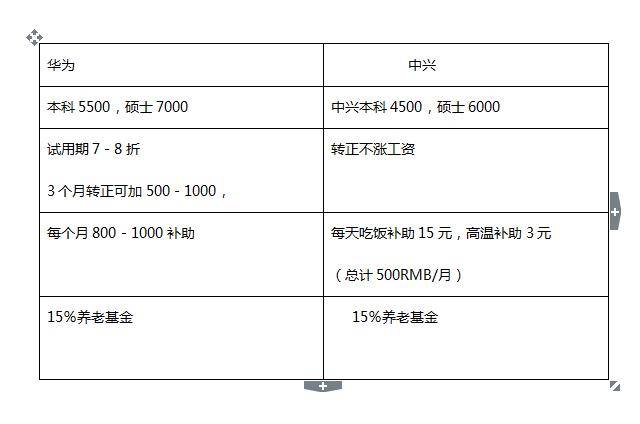 羡慕华为员工的工资?先来看看华为战略性薪酬体系的6个特点分析