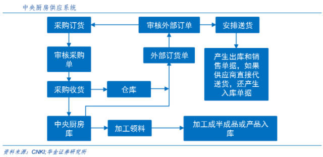 由海底捞成功案例分析餐饮行业发展之道