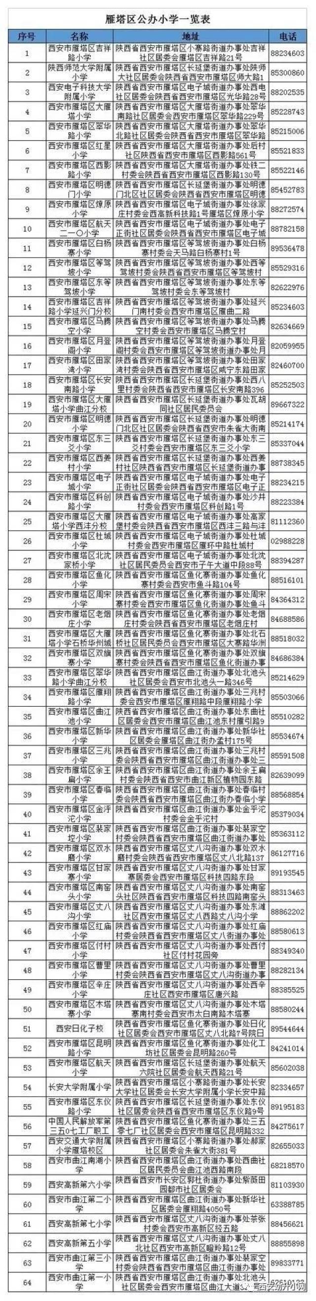 【最全整理】西安各区公办幼儿园,小学,初中,高中名单一览表!