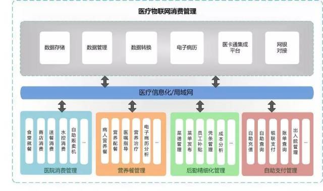 解决医疗冷链管理的最后100m问题,和其它医疗物联网应用一网多用