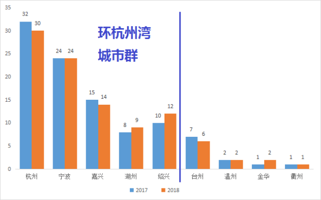 浙江省每平方公里创造的GDP_中国最能 生钱 的城市,每平方公里创造的GDP是上海的两倍(3)