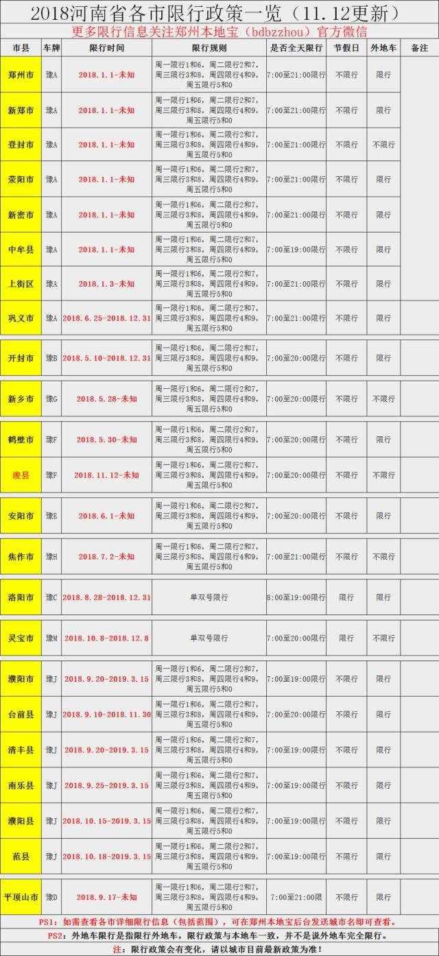 11月12日起, 浚县限行有调整! 由单双号限行调整为每日限行2个尾号!