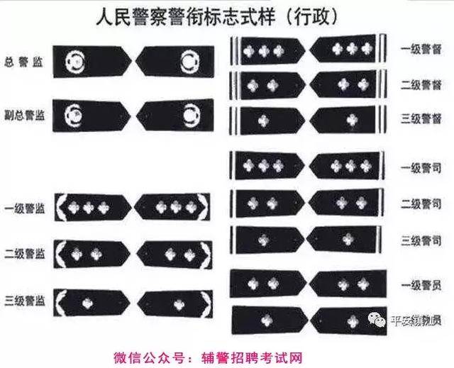 我们来看看比较全面的警衔标志式样,以后见到心中就会明白怎么回事了.