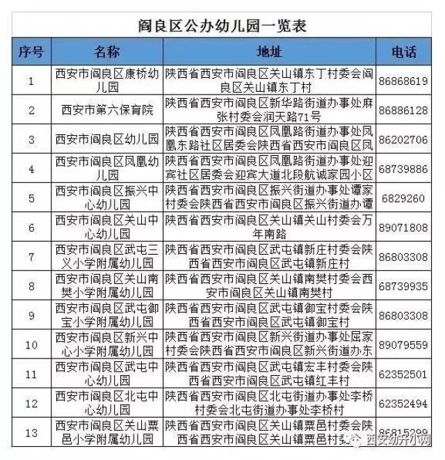 【最全整理】西安各区公办幼儿园,小学,初中,高中名单一览表!