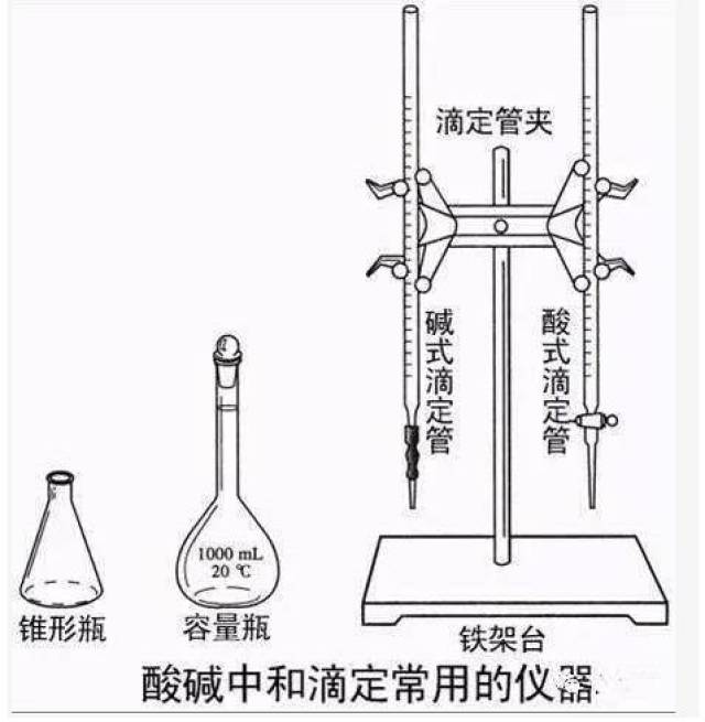 化学滴定分析法,一文帮你扫除所有疑惑