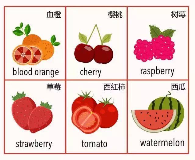 【看图识单词】这些水果你吃过,但是你用英文都会说吗