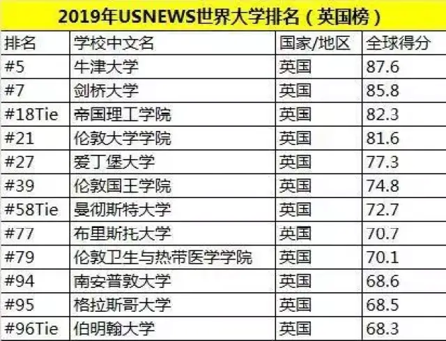 棋牌游戏官方网站- 哈希游戏试玩平台畅享娱乐新通留学盘点各大国家热门大学发榜时间