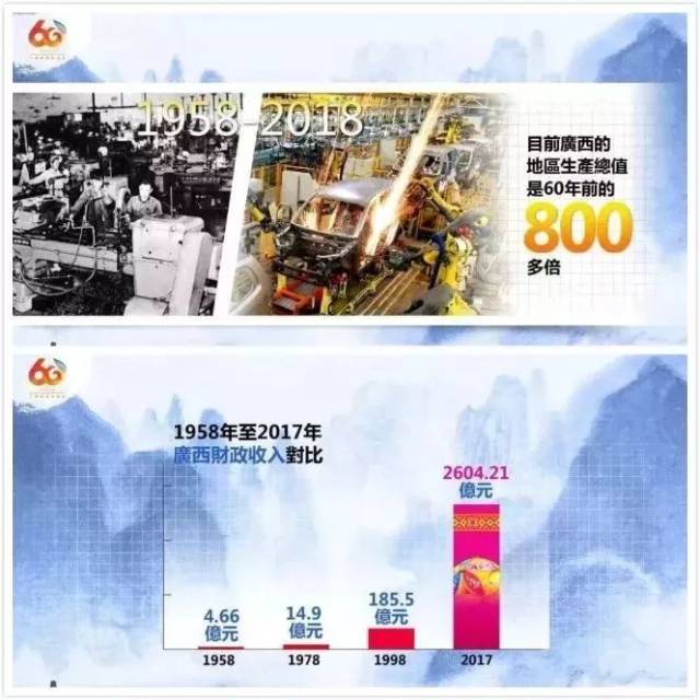 经济总量大幅度提升_学历提升图片(2)