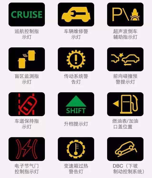 汽车灯光标志你认得多少?最全的图解在这里!