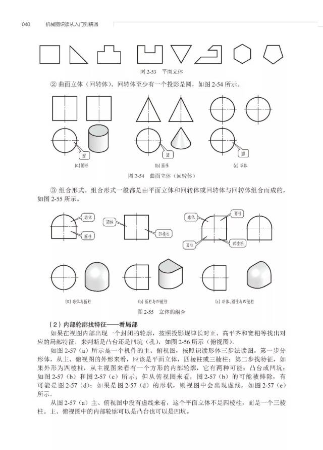 "读图三 三步法",一种更加高效的识图方法!你会吗?