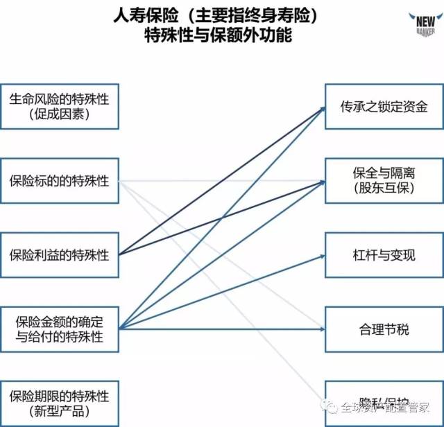 桑尼浅谈:保险思维导图专业详解大汇总(建议收藏)