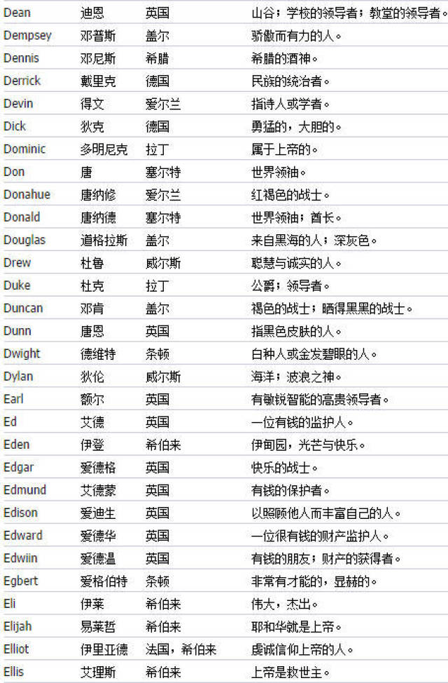 送给想起英文名的朋友们