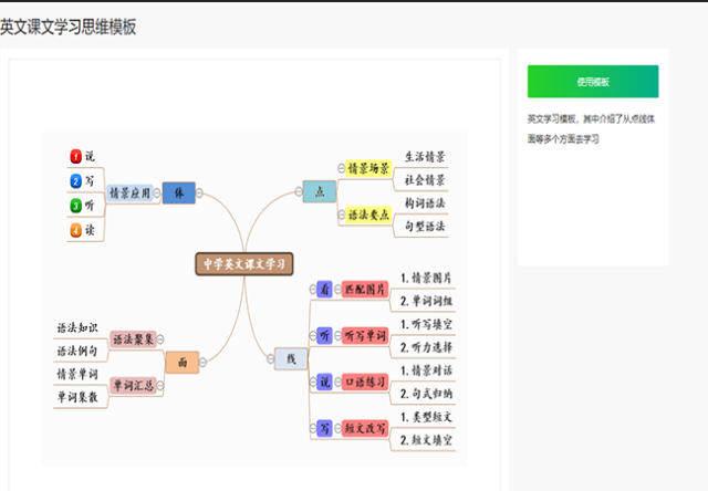 英文课文学习方法总结思维导图模板分享