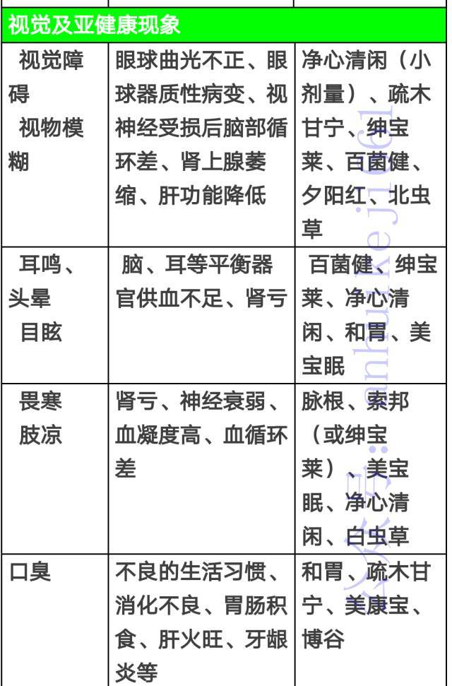 你总问我,安惠食用菌到底怎么用,今天最全搭配表给你看!