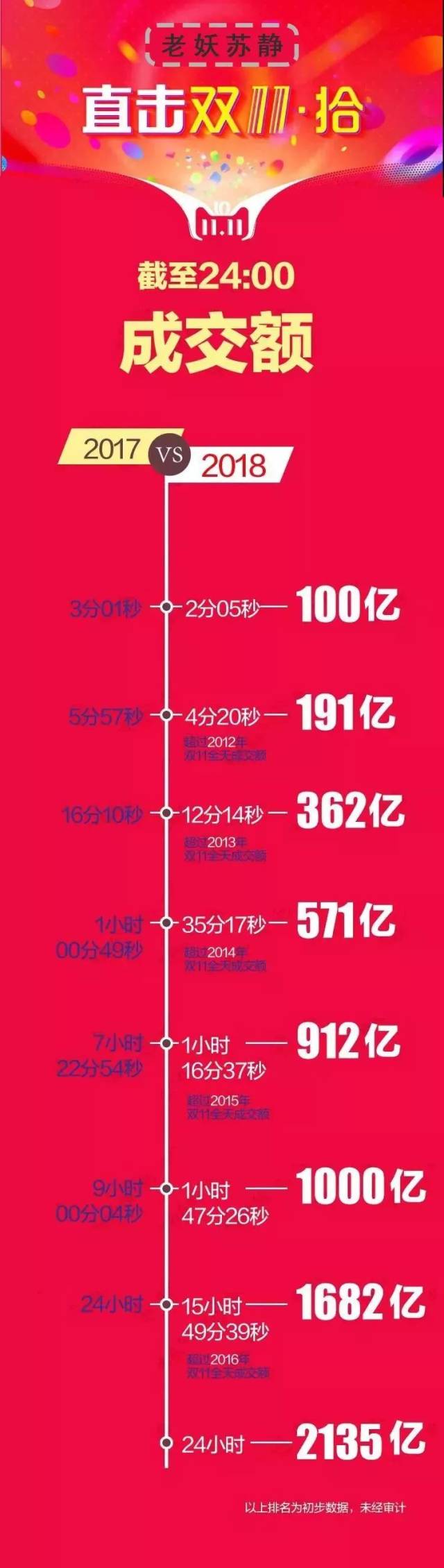 “双11购物狂潮:最具人气产品排行榜揭秘”