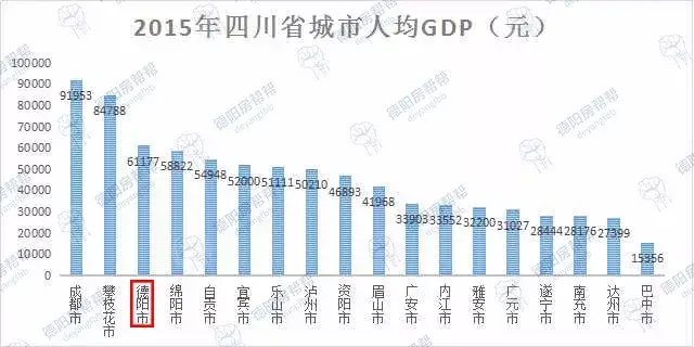 重庆江津区gdp房价为什么低_重庆 长沙为何能成为低房价高GDP城市
