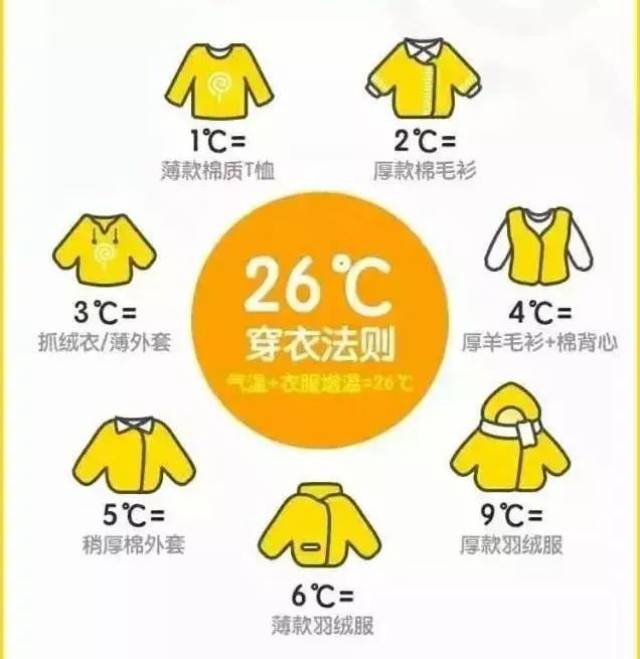 老少皆宜的26℃穿衣法,你学会了吗?