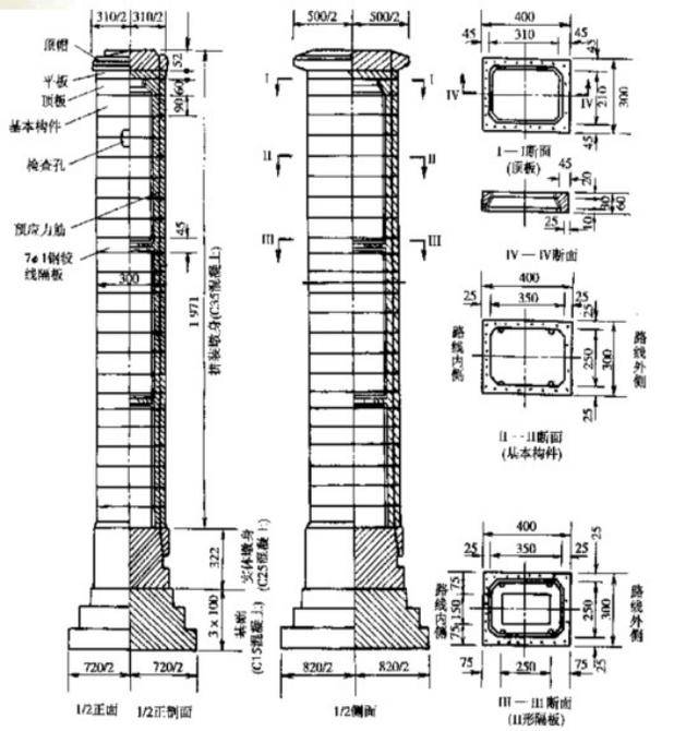 最好一篇市政桥梁桥墩知识汇总