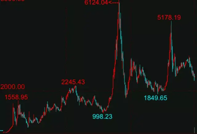 中国股票发行经历了清政府,北洋政府,国民政府(中间还隔有汪伪政府)