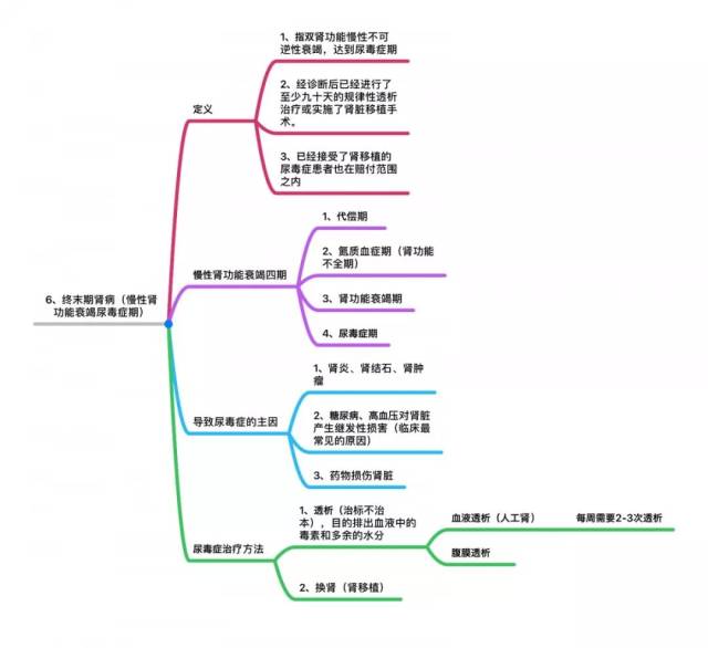 2018年3月13日墨菲先生之前阐述了高发重疾:恶性肿瘤,急性心梗,脑中风