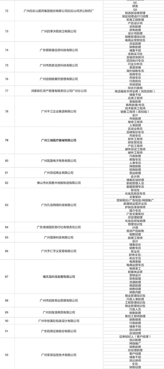 5,地点:广东金融学院青年文化广场 6,程序:招聘会现场接收简历并面试