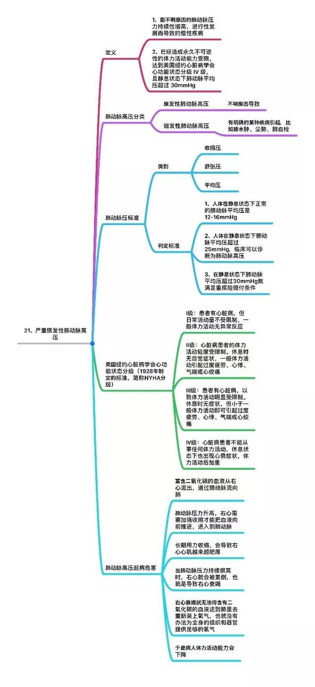 桑尼浅谈:保险思维导图专业详解大汇总(建议收藏)