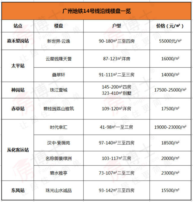 速递10月广州在建地铁进度,沿线楼盘房价大!