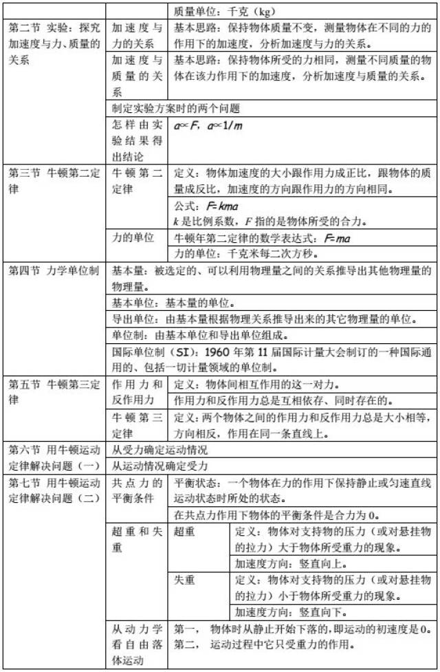 ②它定性地揭示了运动与力的关系:力是改变物体运动状态的原因,是使