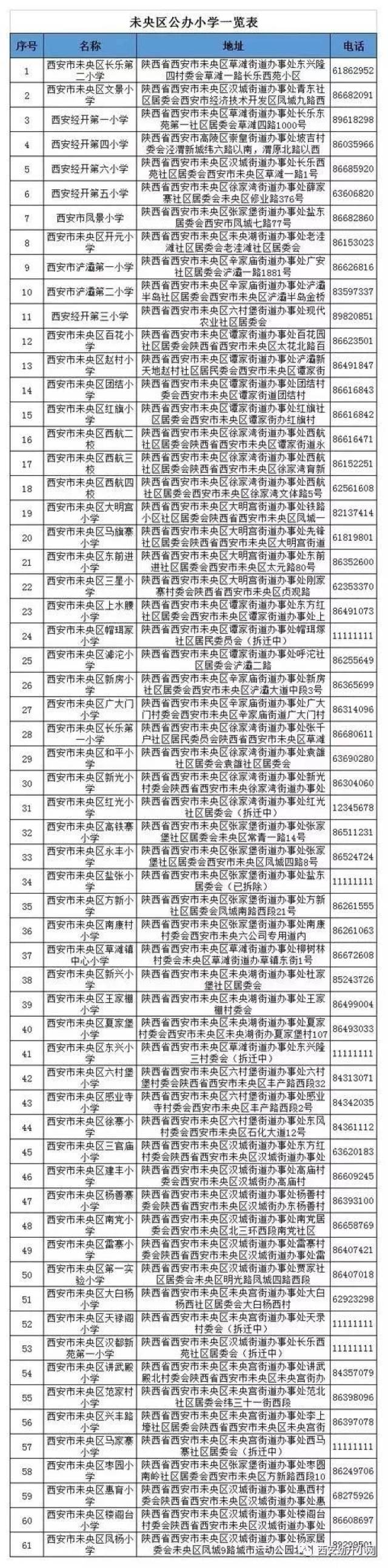 西安各区公办幼儿园,小学,初中,高中名单一览表!共计1934所