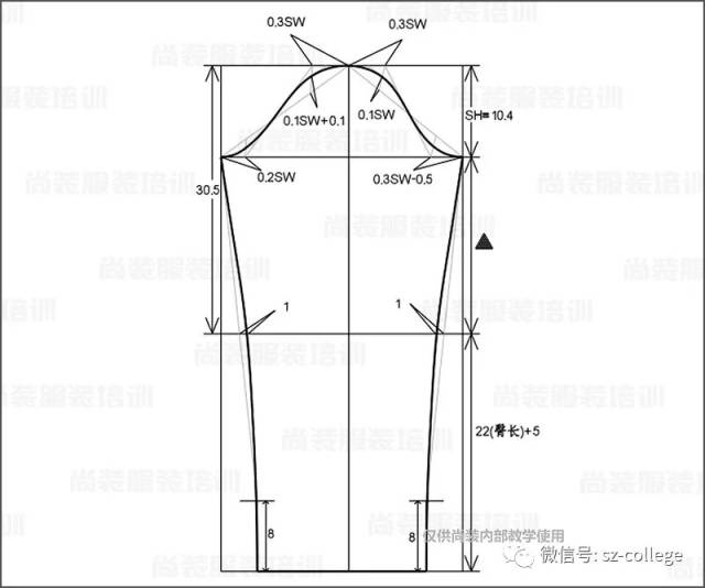 2-袖子制版时先画袖山,画完袖山后测量实际袖山长度以检验实际吃势
