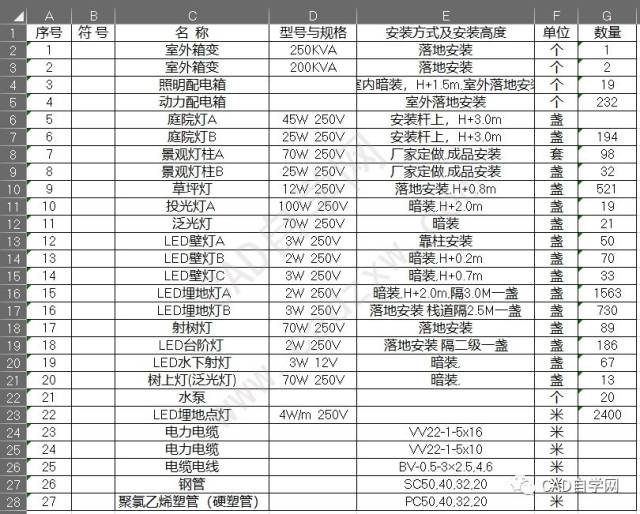 cad假表格(文字 多段线)导出到ecxel的两种方法