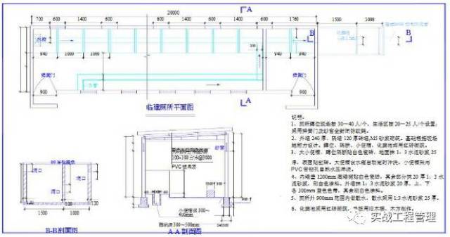 【建筑人】搞懂建筑施工现场文明施工标准,以后验收,临建都不怕!