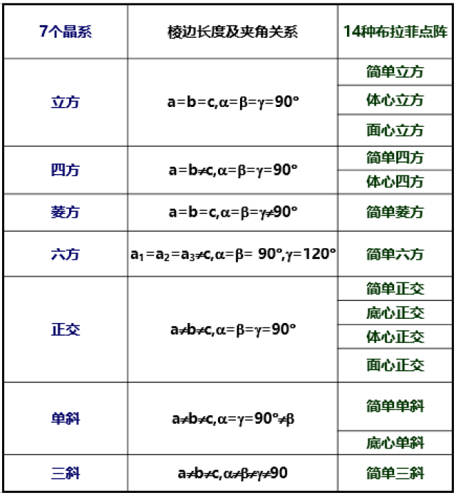 材料科学基础总复习