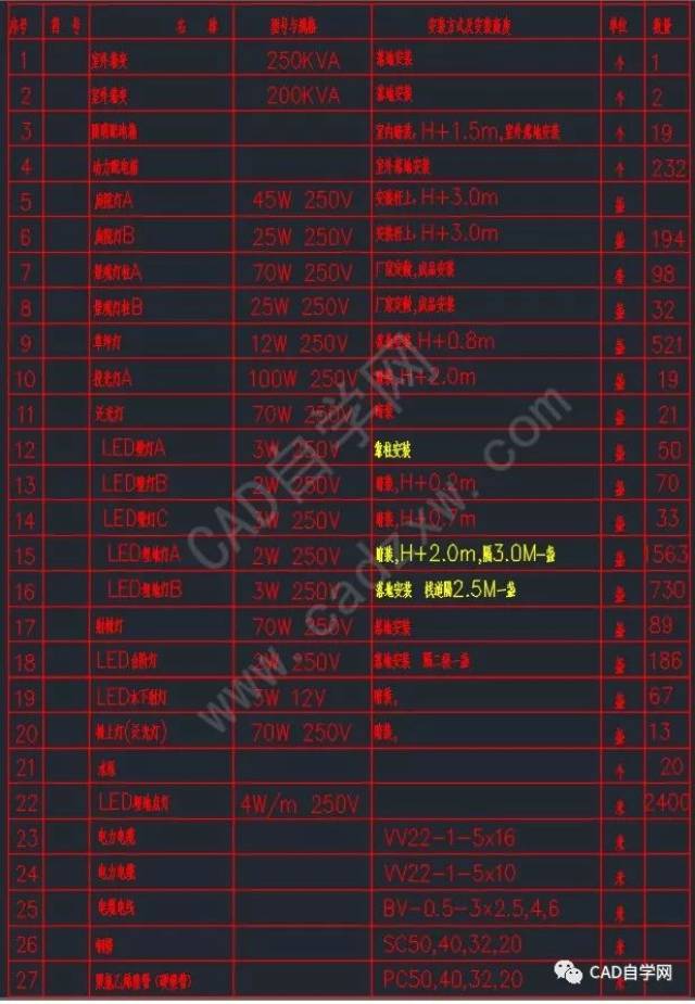 cad假表格(文字 多段线)导出到ecxel的两种方法