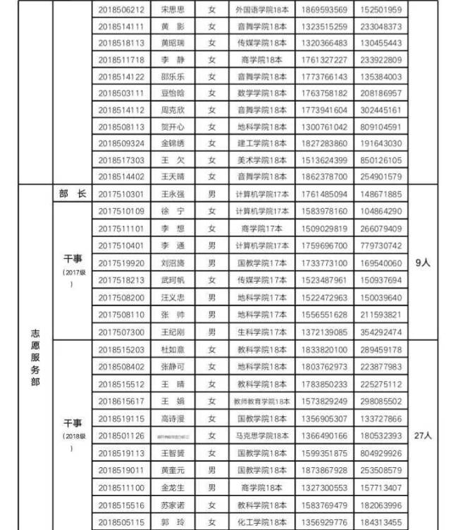 通知|信阳师范学院第四十三届学生会干部名单公示