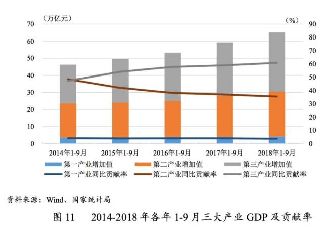 2018年第三季度经济总量_第三代哈弗h6图片