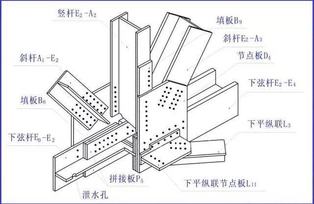 钢屋架结构图 屋架简图,屋架详图(包括节点图),杆件详图,连接板