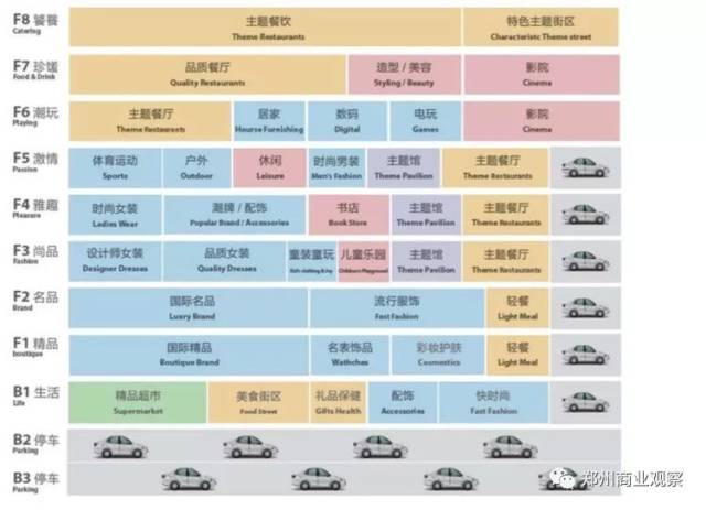 开业倒计时| 从规划,设计,品牌全方位解读正弘城!