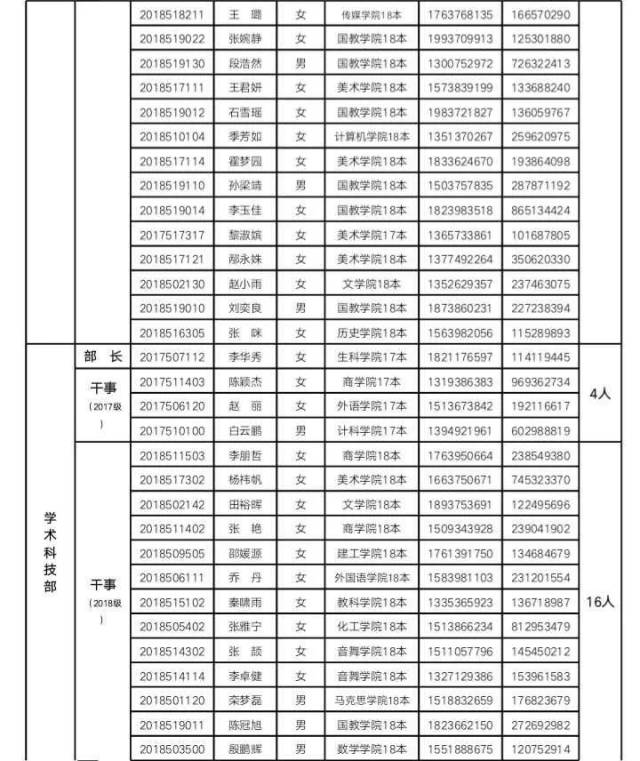 通知|信阳师范学院第四十三届学生会干部名单公示