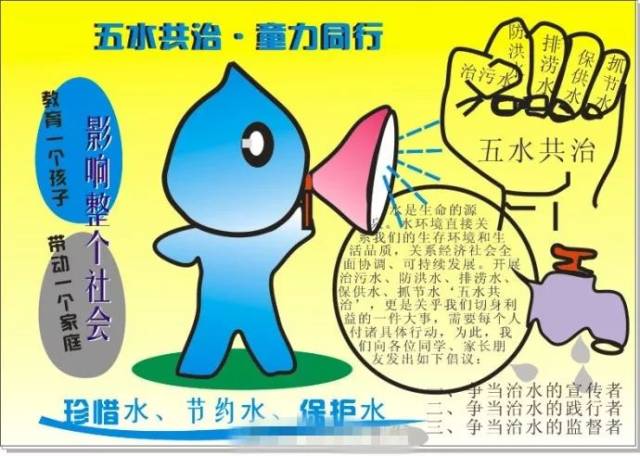 【平田.治水】五水共治知识科普