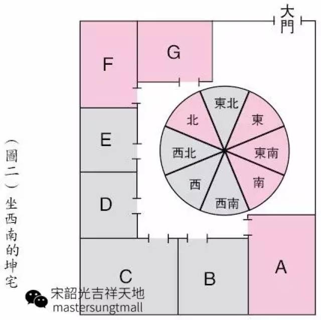 图二是坐西南的"坤宅",因是"西四宅",所以对"东四命"来说是"宅命不配